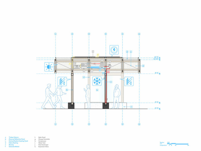 Technical architectural section drawing of a building facade showing structural elements, mechanical systems, labels, and silhouettes of people walking.