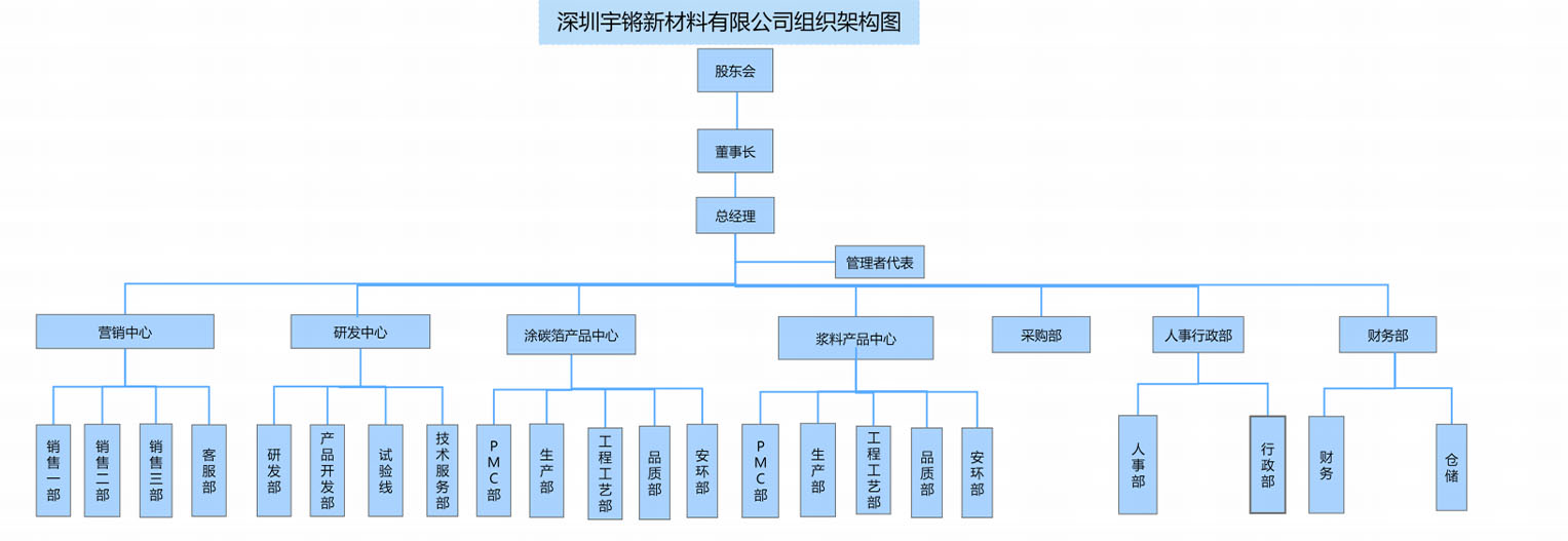 香港免费资料正版大全